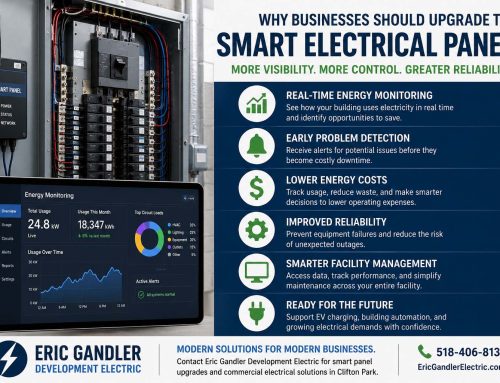 Why Businesses in Clifton Park Should Upgrade to Smart Electrical Panels