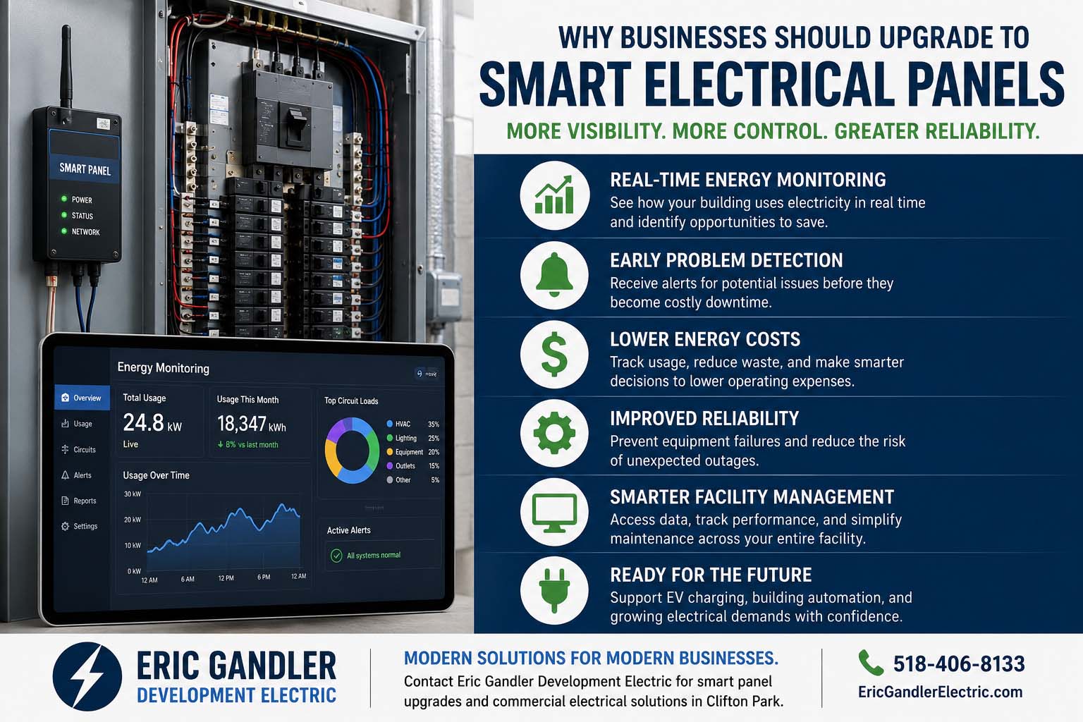Why Businesses in Clifton Park Should Upgrade to Smart Electrical Panels